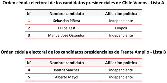 Voto_Lista.png