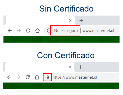 Sin Certificado Digital